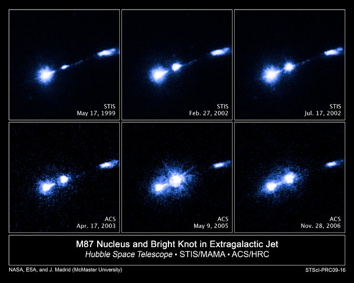 Flare-up in extragalactic jet