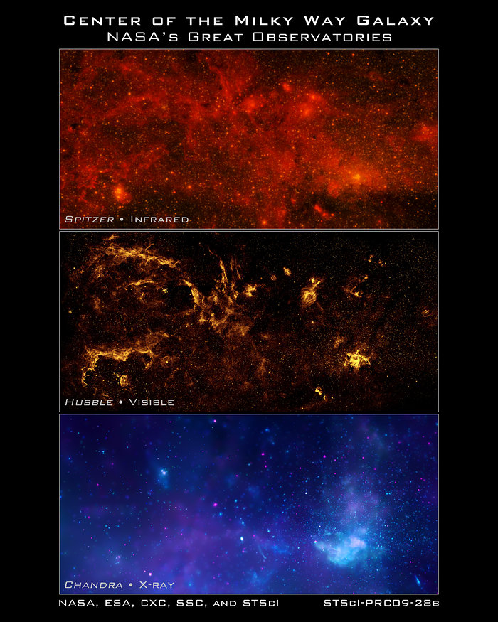 Hubble and other Great Observatories present unique views of the centre of the Milky Way