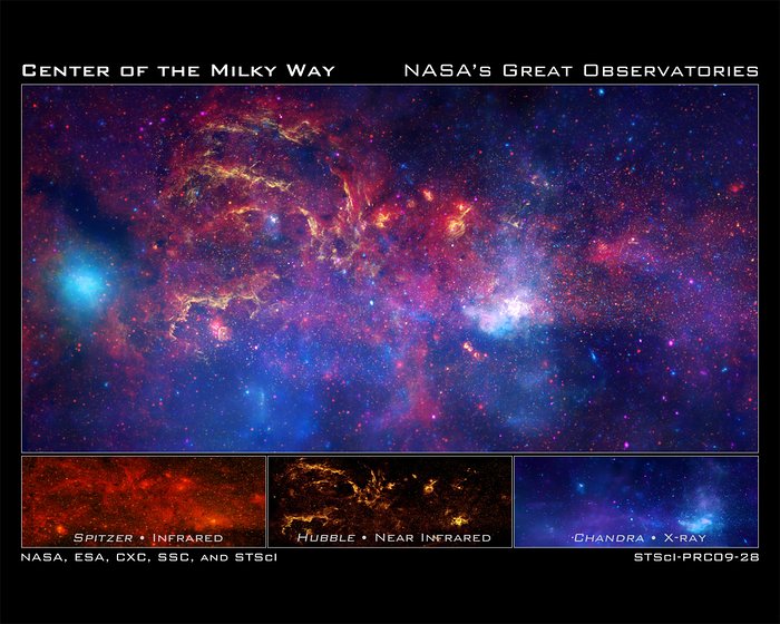 Views of the Galactic Center region from NASA's Great Observatories