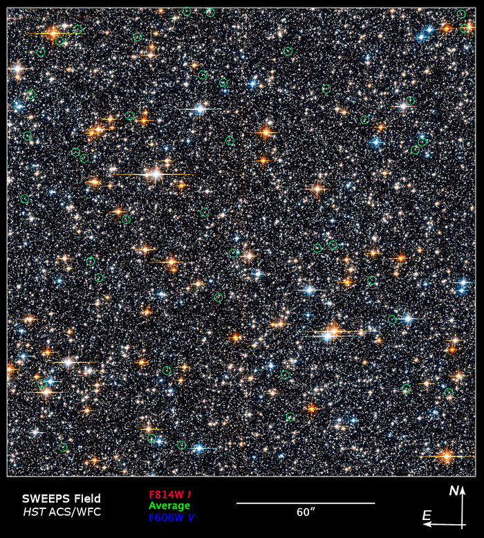 Compass and scale omage of Hubble SWEEPS field