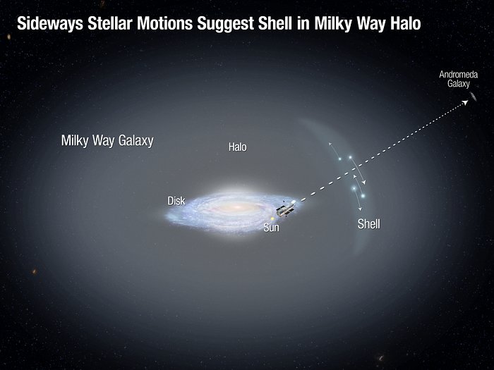 Stellar Motions of Halo Stars in Milky Way