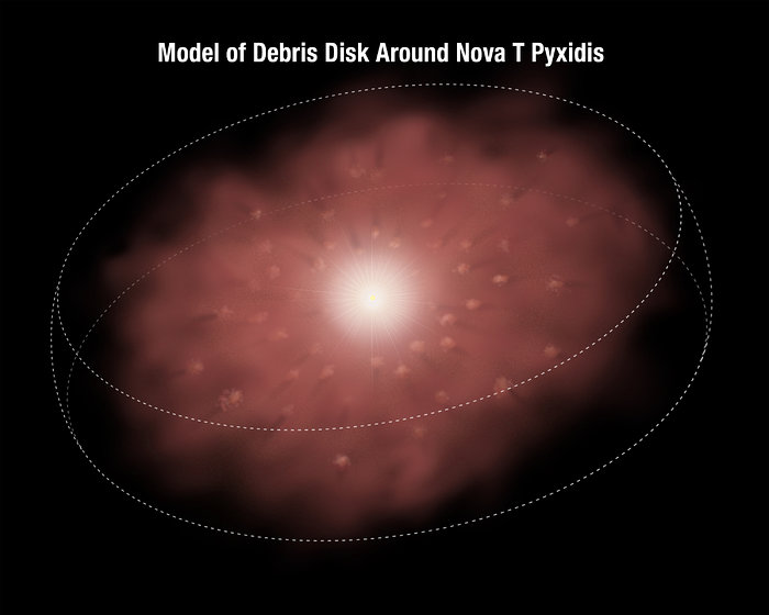 Anatomy of the debris disc around T Pyxidis