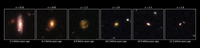 The growth of Milky Way-like galaxies over time