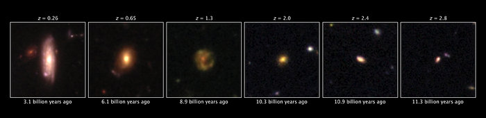 The growth of Milky Way-like galaxies over time