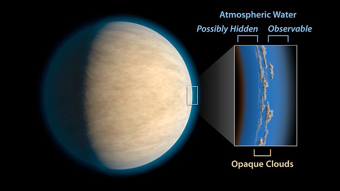 Hot Jupiter with Hidden Water - Artist's Impression