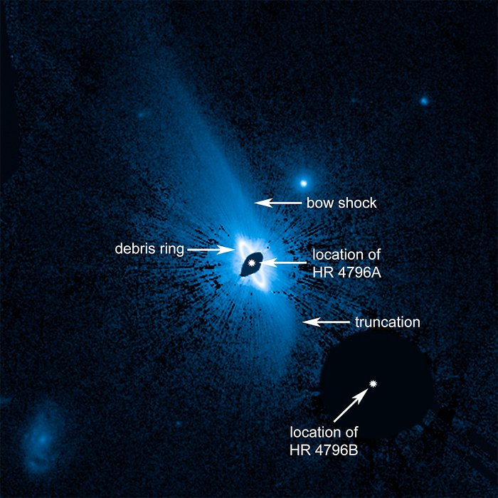 Huge system of dusty material enveloping the young star HR 4796A