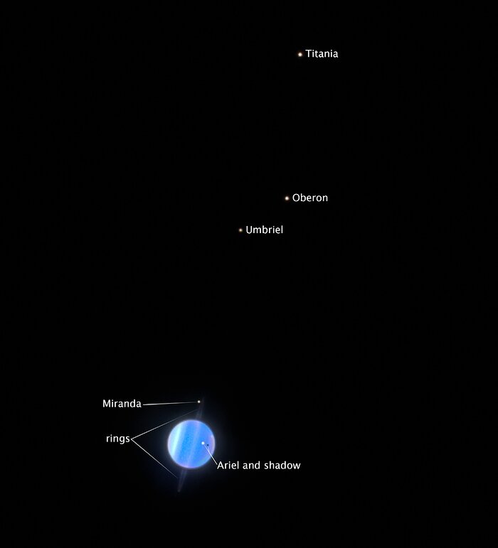 Uranus and its four largest moons