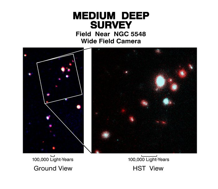 Medium deep survey