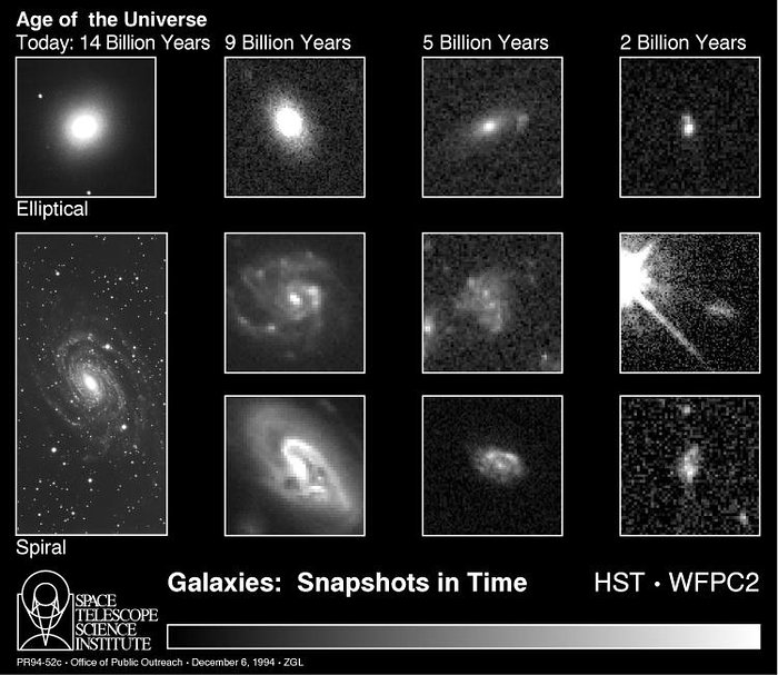 Galaxies: snapshots in time