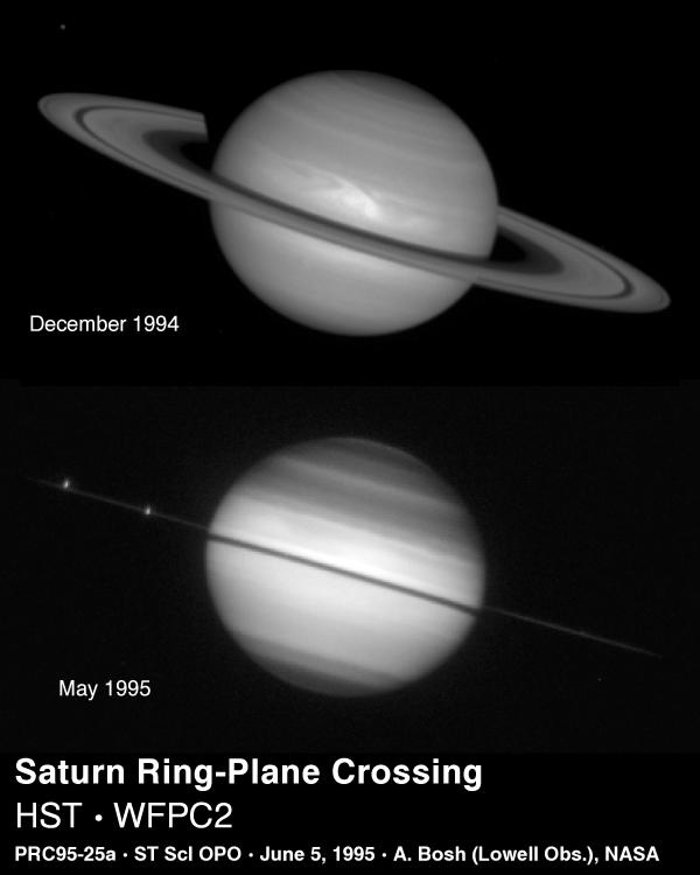 Saturn ring-plane crossing