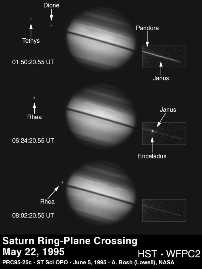 Saturn ring-plane crossing