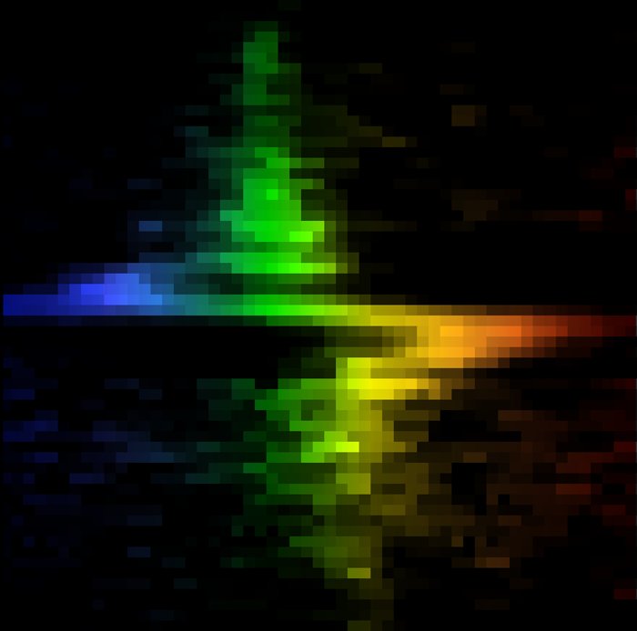 Galaxy M84 Nucleus