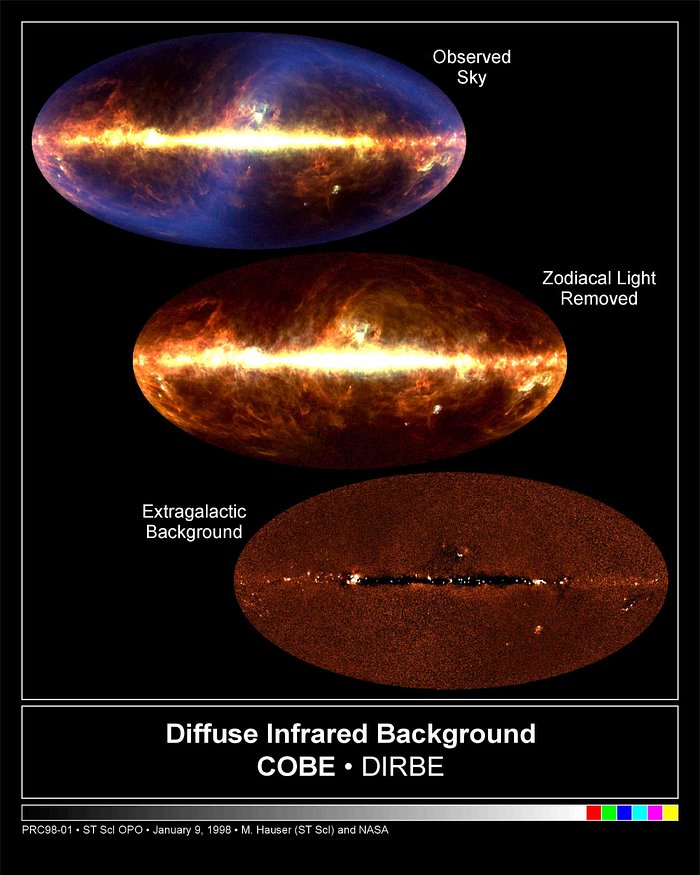 COBE's infrared view of the Universe