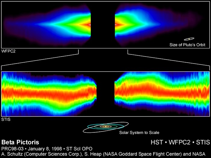 Circumstellar Disk Around Beta Pictoris