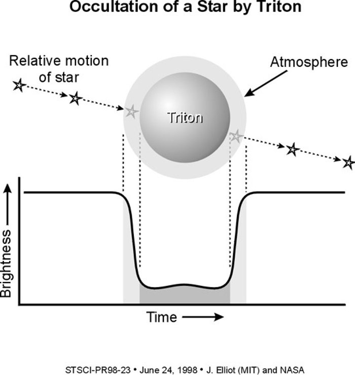 Hubble Space Telescope helps find evidence that Neptune's largest moon is warming up