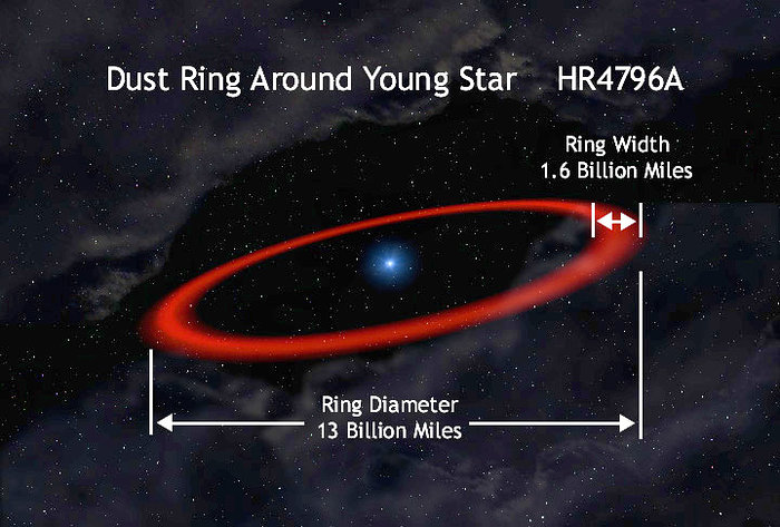 Orbit of HR 4796A