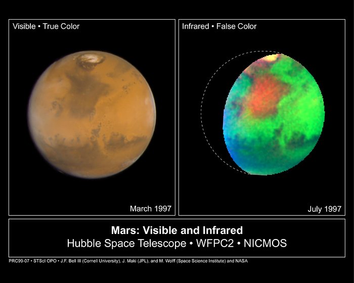 Martian colours Provide Clues About Martian Water (Hubble NICMOS and WFPC2 Views)