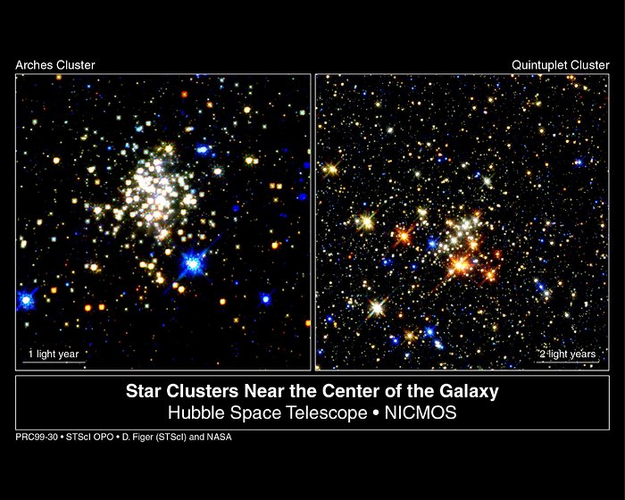 Star clusters near the center of the galaxy