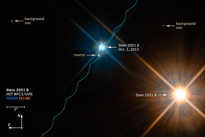 Binary star system Stein 2051 (annotated)