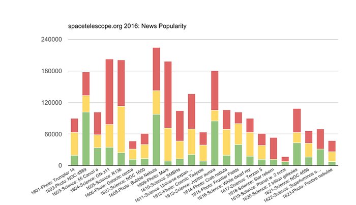 Press releases 2016