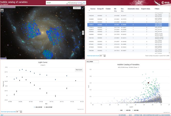 HCV Explorer Tool