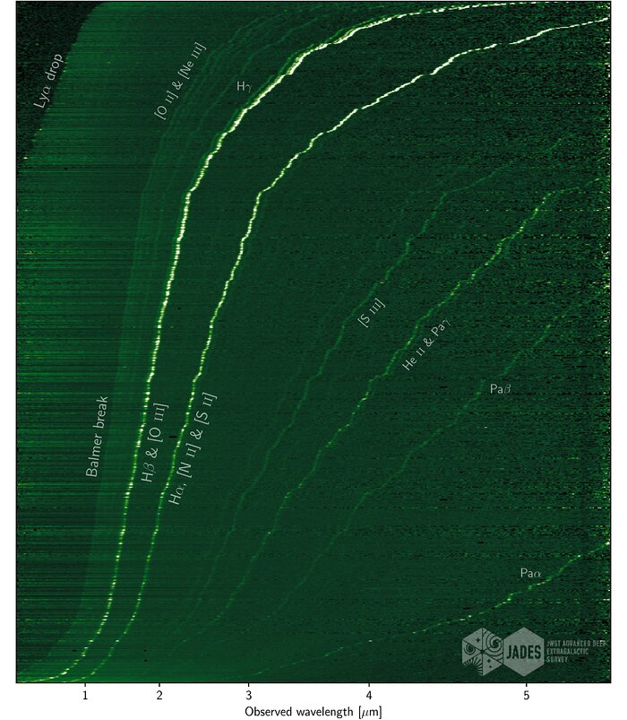 Emission-line spectra from the latest JADES Data Release 4