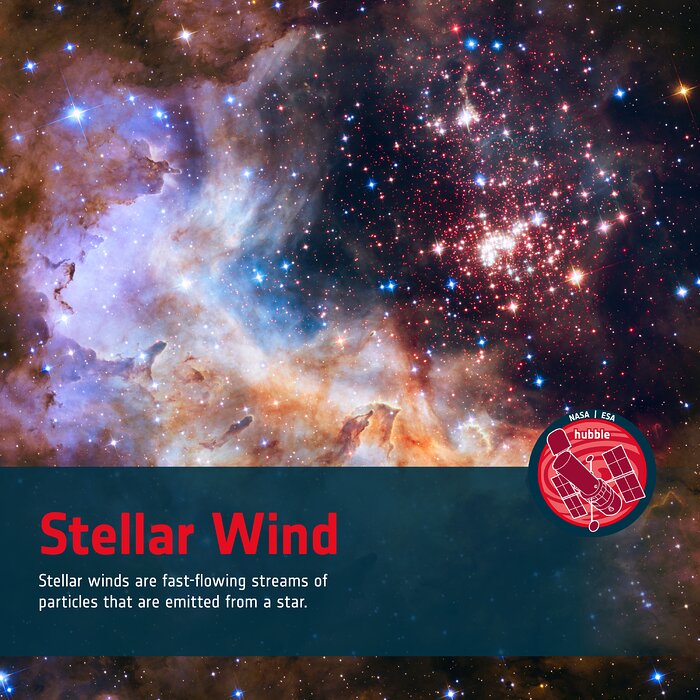 Word Bank: Stellar Wind